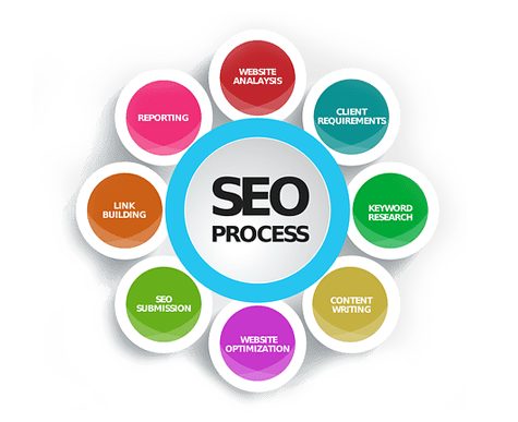 seo design
